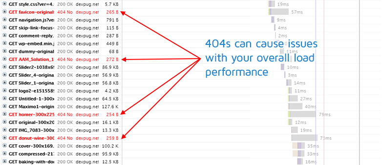 404 GTmetrix Canceled Errors