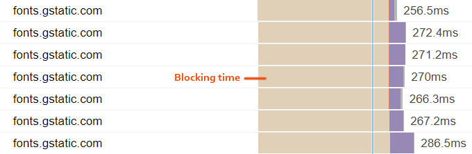 Blocking Time - GTmetrix Waterfall