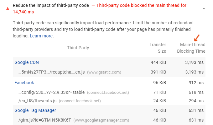 Main-Thread Blocking Time