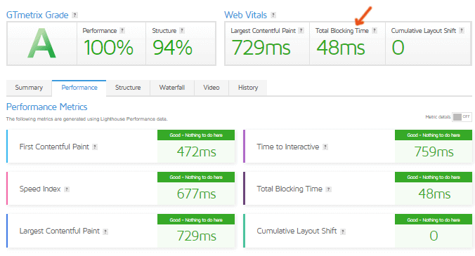 prospeedguy.com -Total Blocking Time WordPress - GTmetrix Report