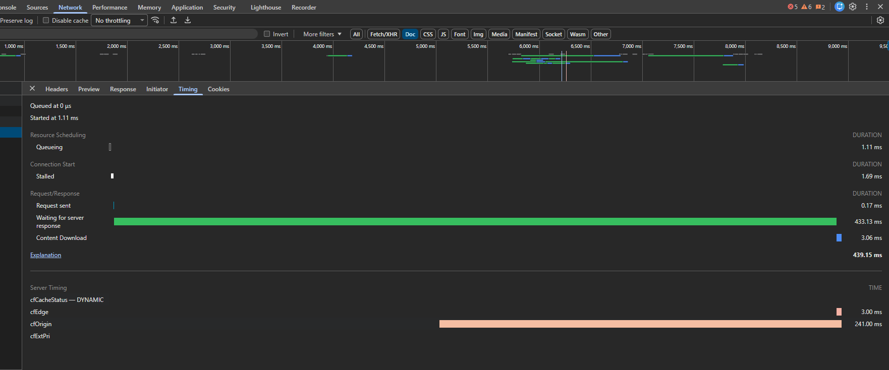 SCREENSHOT Chrome DevTools Network panel showing document request and TTFB