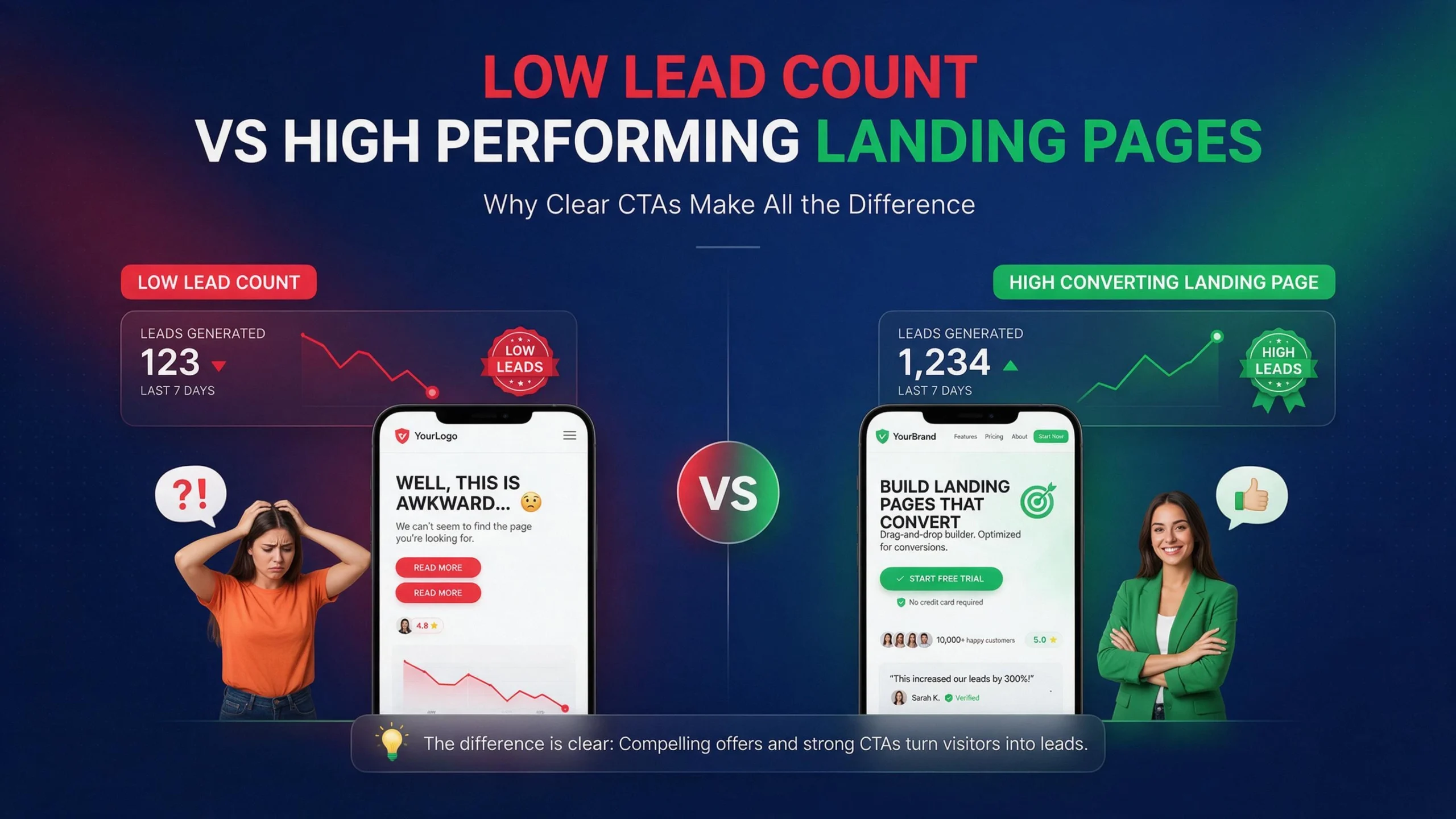 5 CRO Fixes That Can Double Your Website Leads Without More Ad Spend