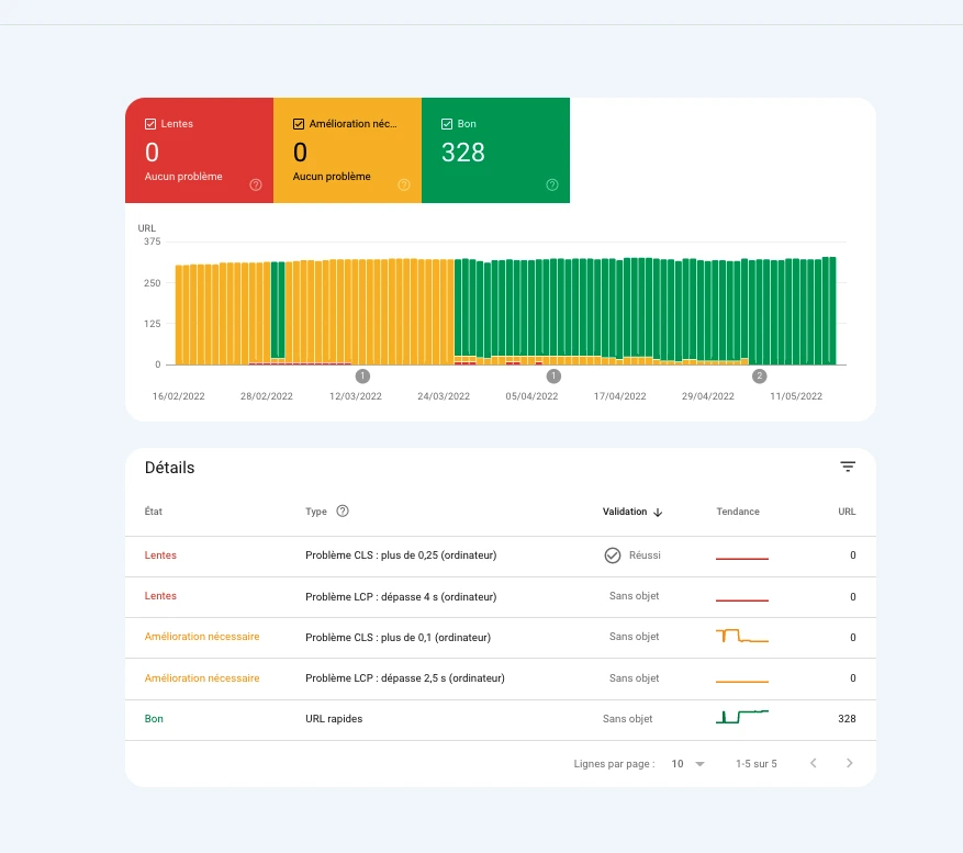 Elementor Core Web Vitals Fix