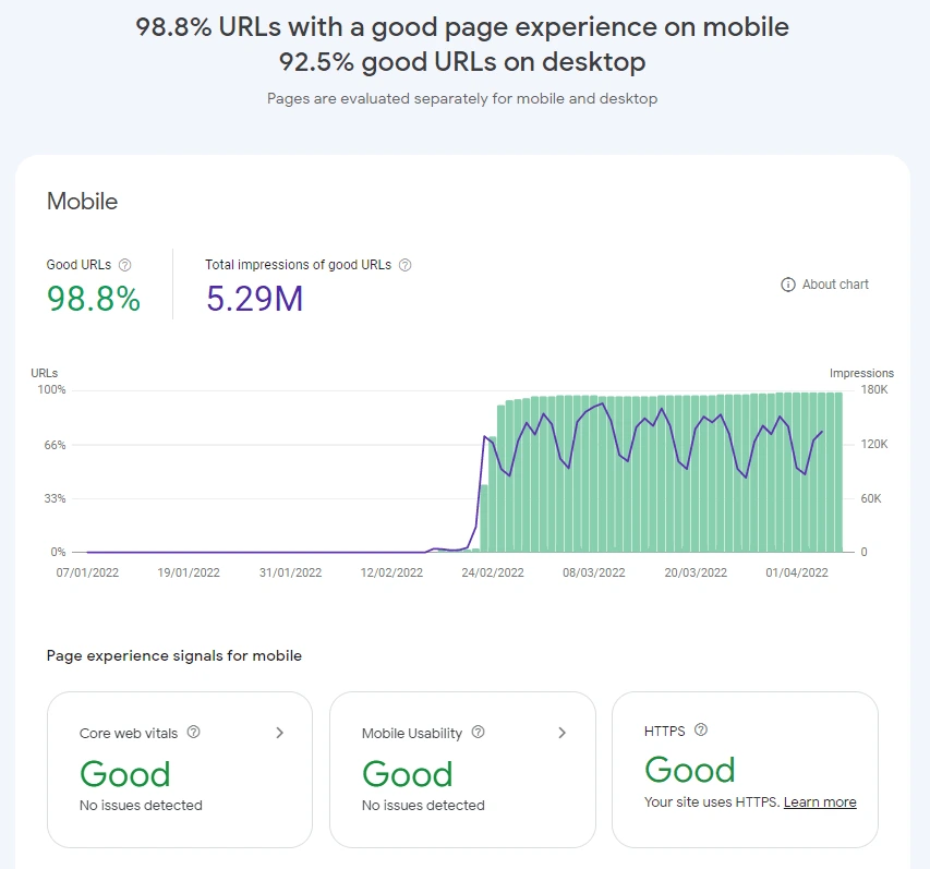 Elementor Core Web Vitals Fix