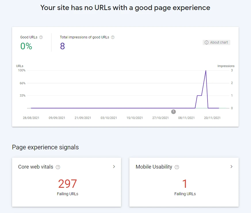 Elementor Core Web Vitals Fix