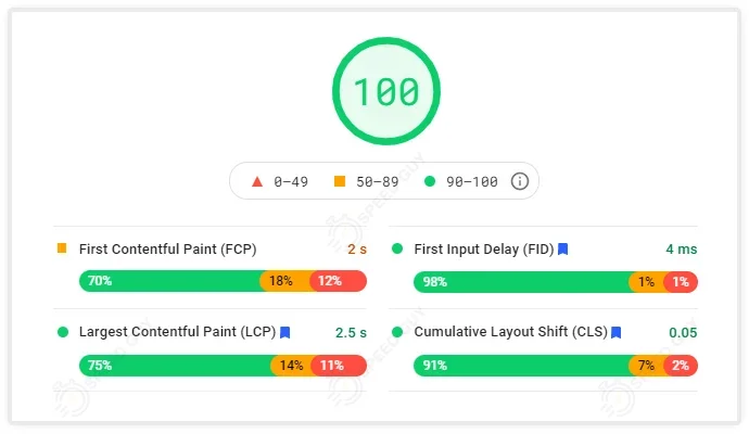 WordPress speed optimization and Core Web Vitals fixes for business sites and WooCommerce stores